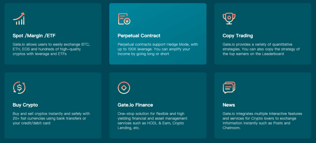 gate.io at a glance