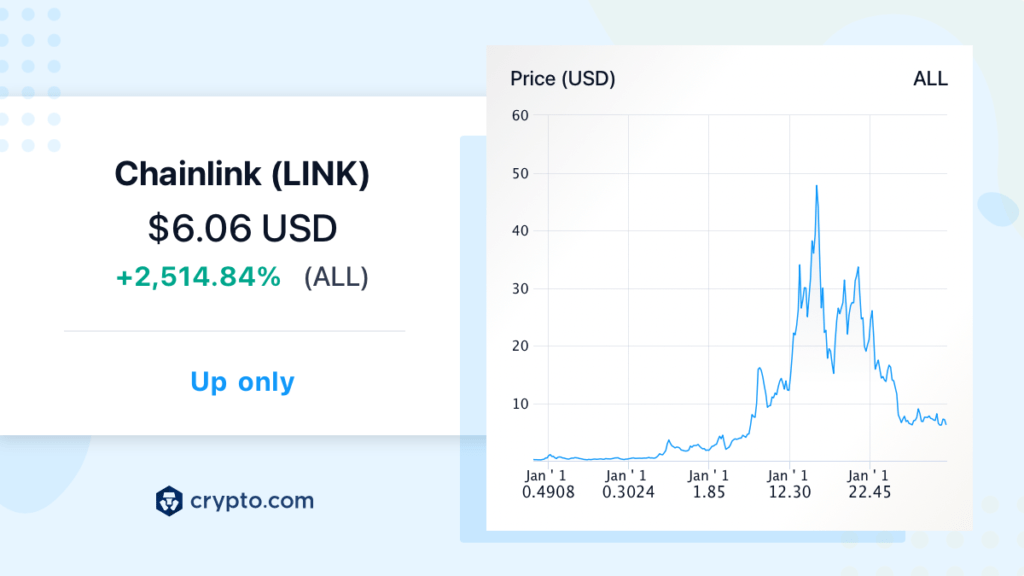 chainlink chart