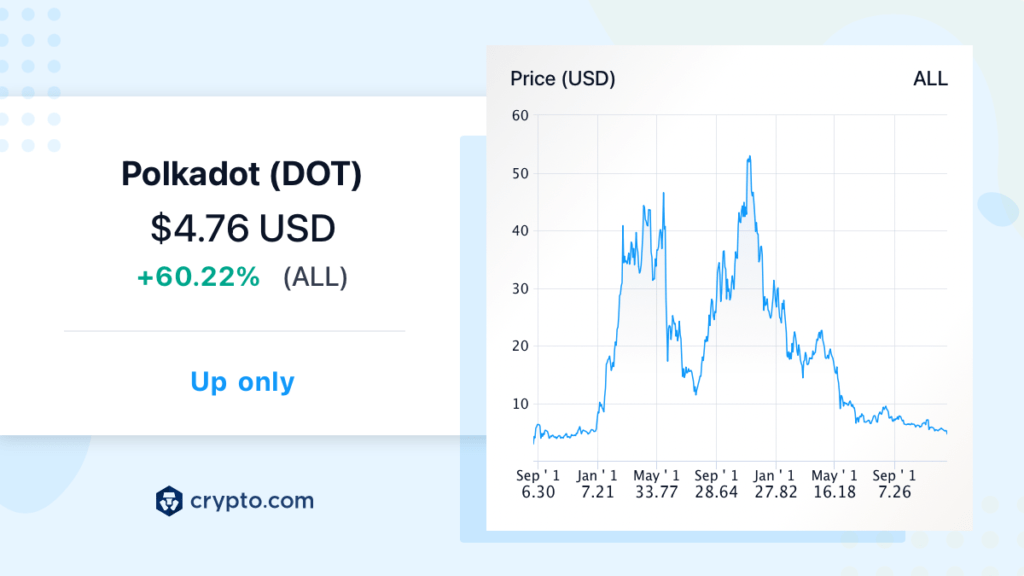 polkadot chart