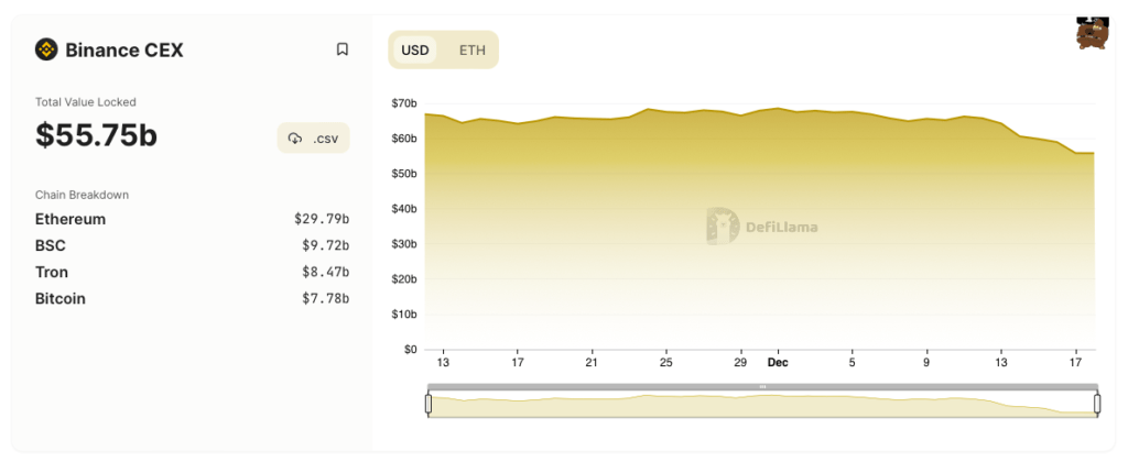 Binance solvency audits