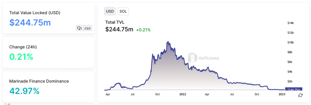 Solana Defi TVL