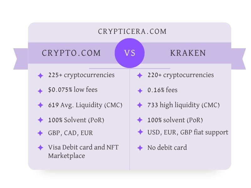 crypto.com vs kraken