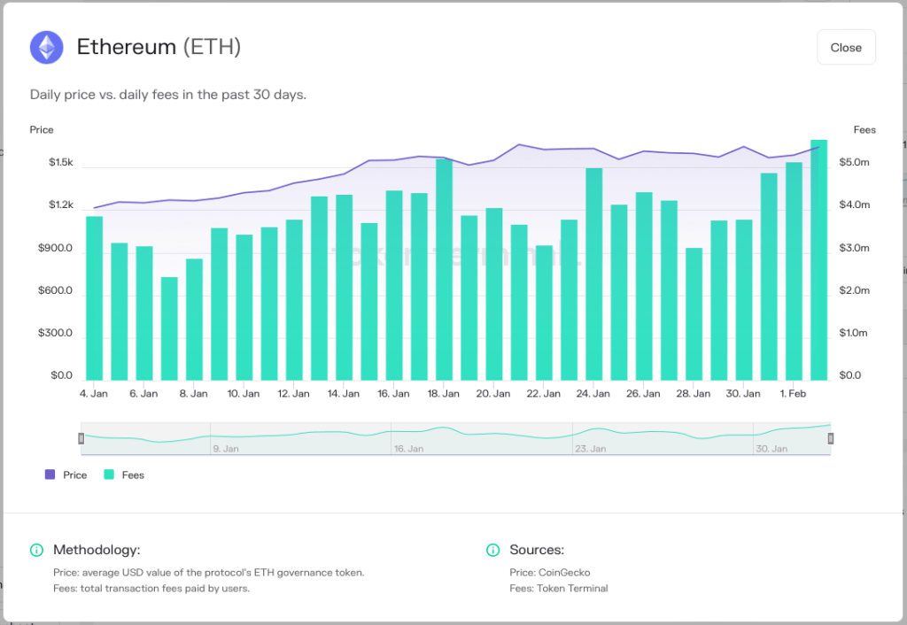 Ethereum gas Fees