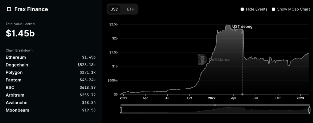 Frax Ethereum Staking