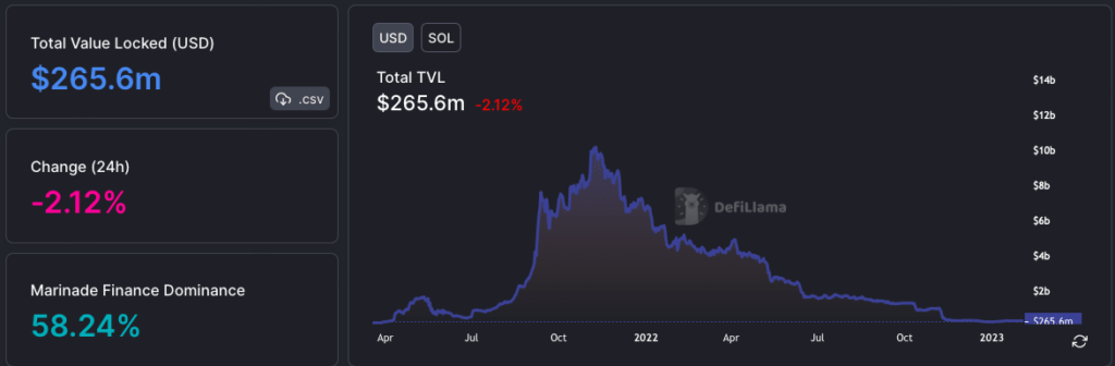 Solana TVL