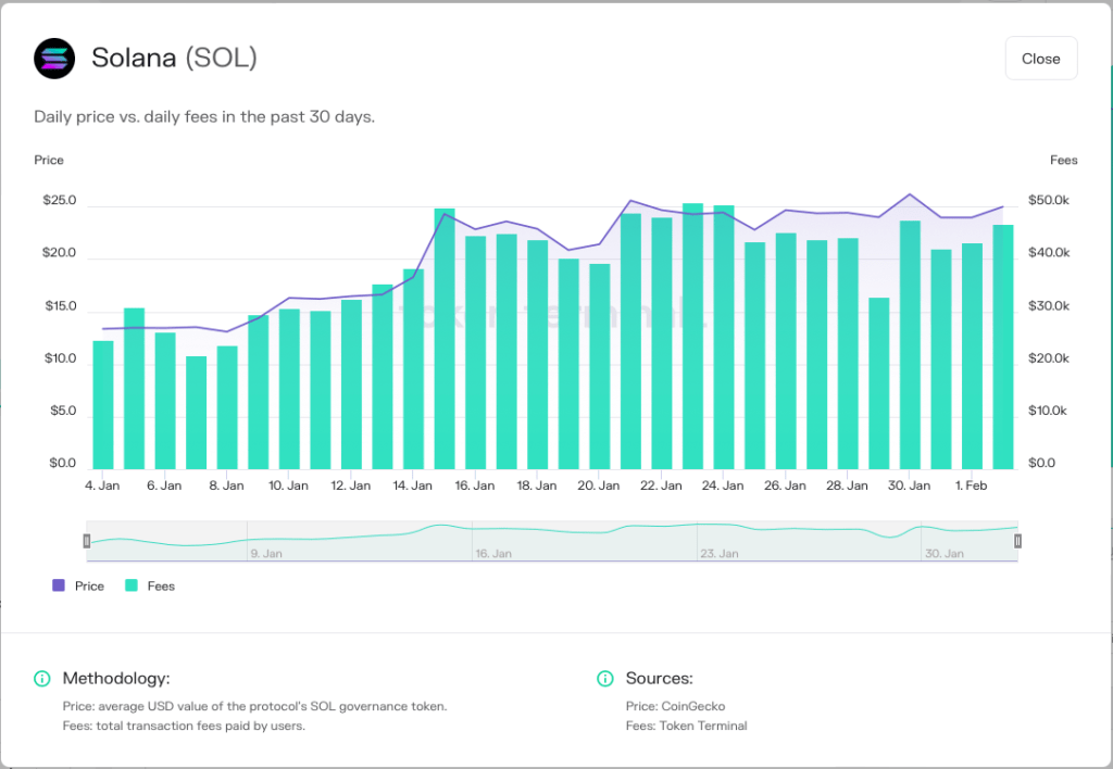 Solana transaction fees