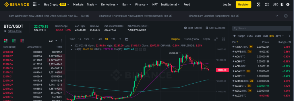 Binance trading Platform