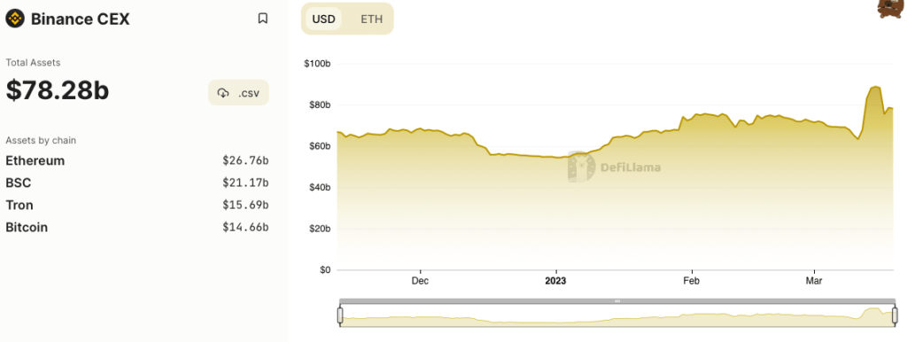 Binance Solvent