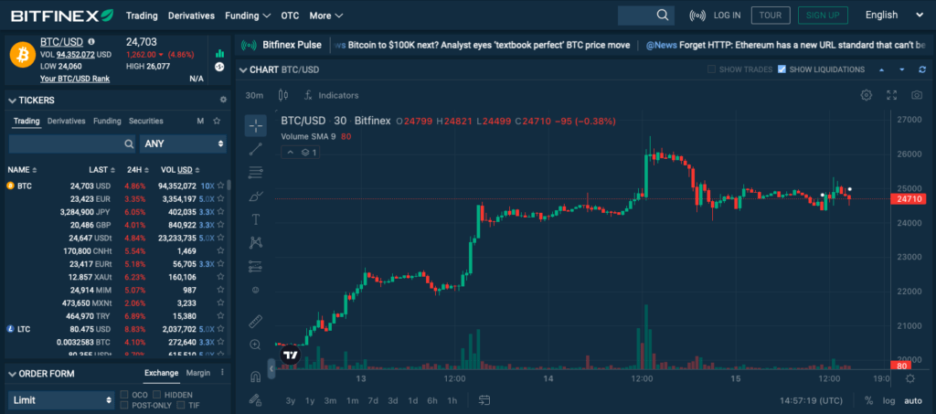 Bitfinex Exchange Review 2024: Fees, Security & Trading