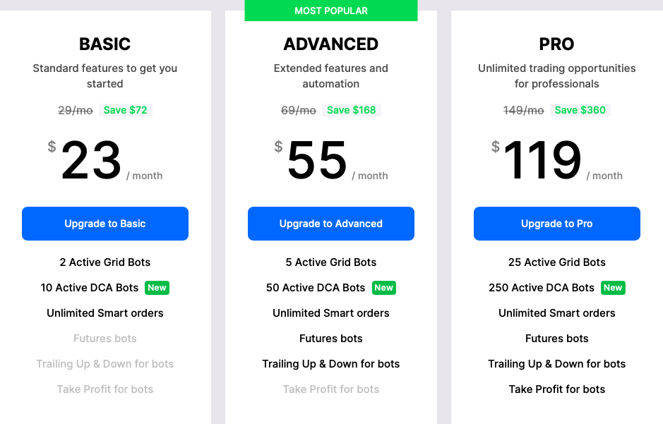 Bitsgap pricing