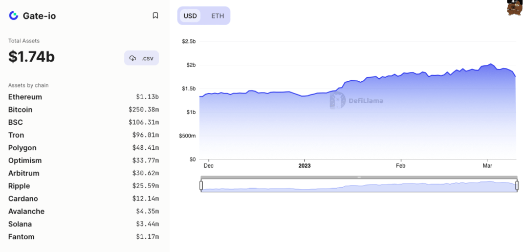 Gate.io