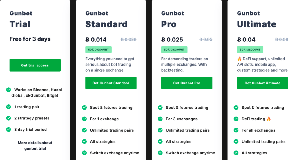 Gunbot Pricing