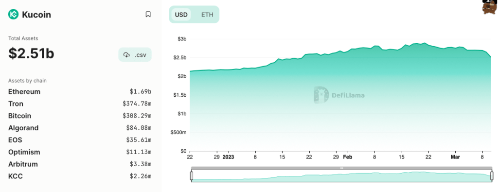 Kucoin vs Gate.io Solvent