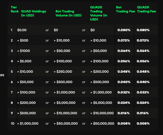 Fees and pricing