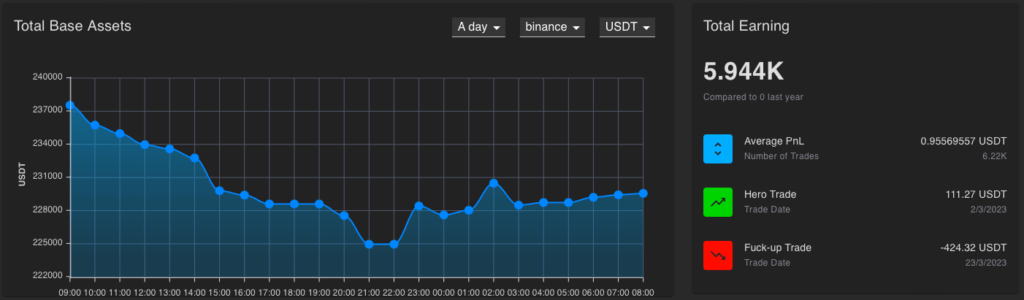 Gunbot Backtesting