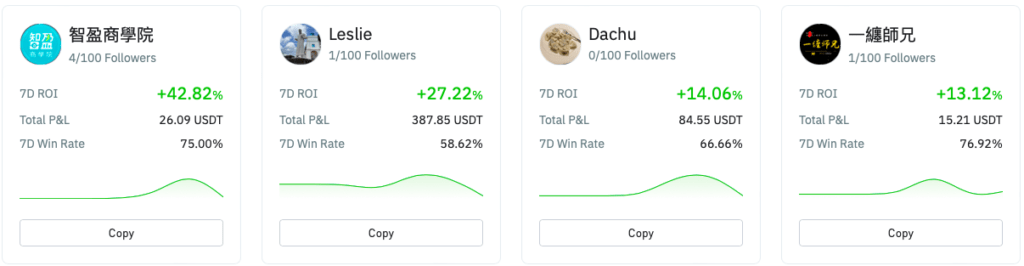 Bitmart copy trading