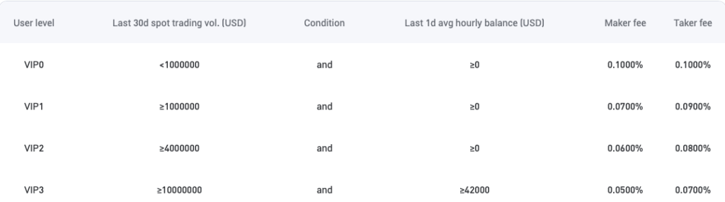 phemex fees