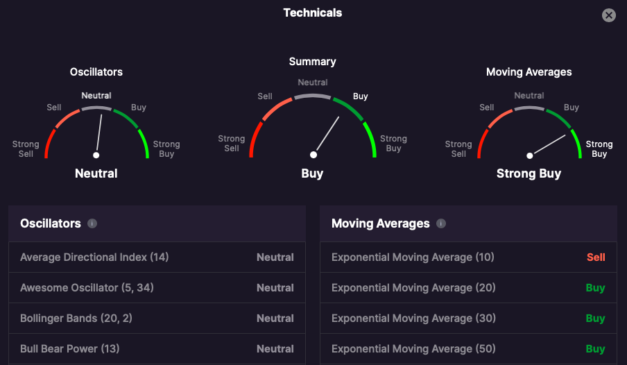 Bitsgap Technical indicators