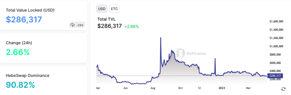 Ethereum Classic TVL