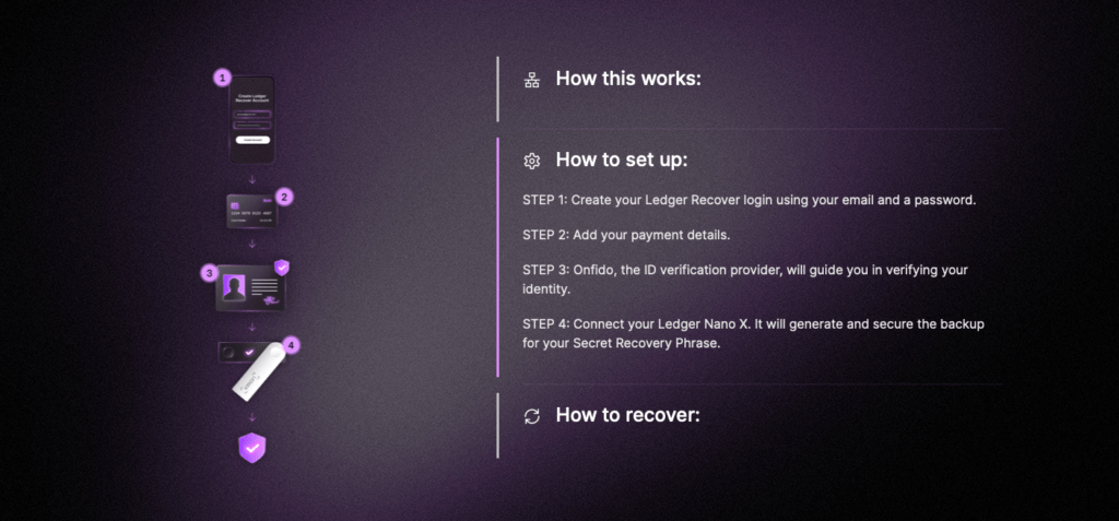 What Is Ledger Recover And How It Works? | Wallet Reviewer