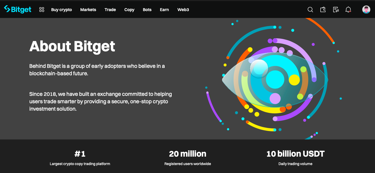 Bitget Referral Code 2026 
