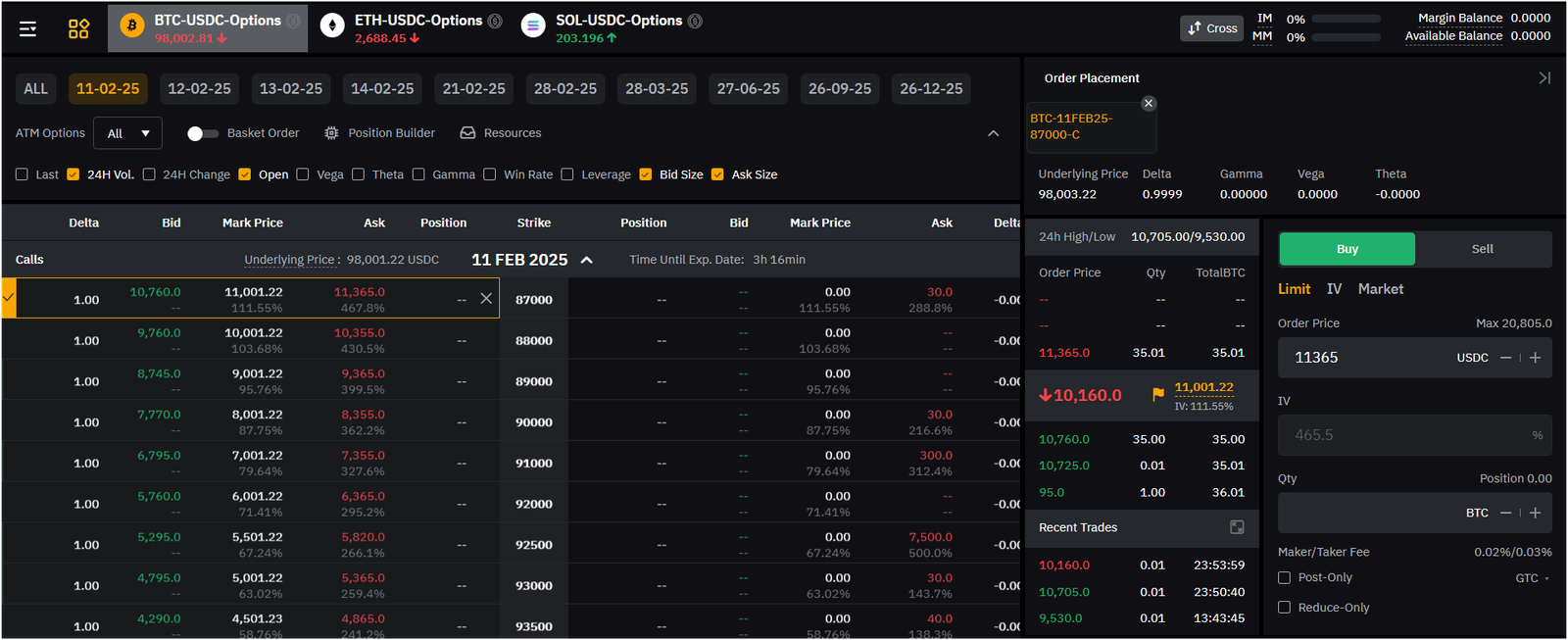 Bybit options trading