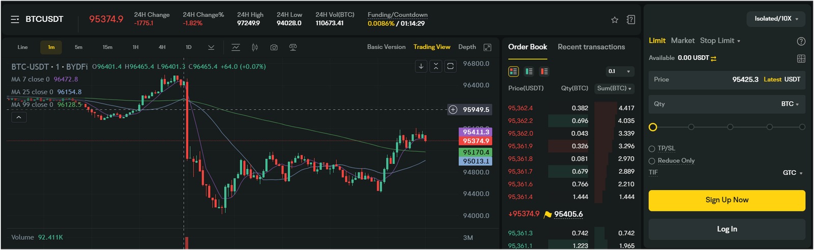 BYDFi futures exchange