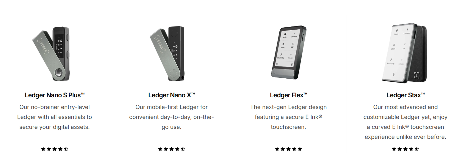 Ledger wallet