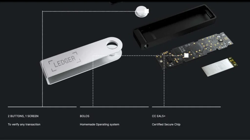 Ledger security architecture
