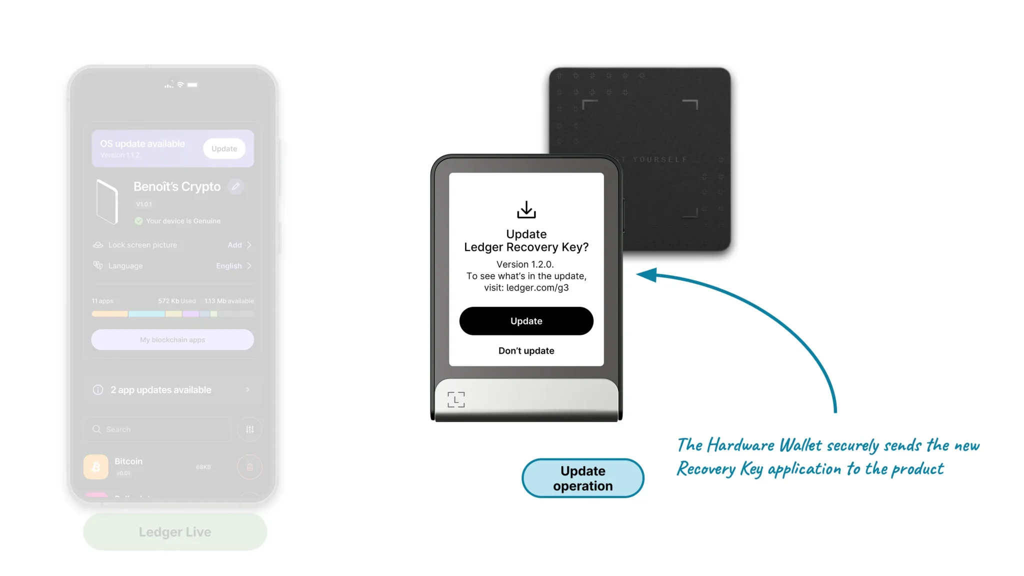 Ledger recovery key upate