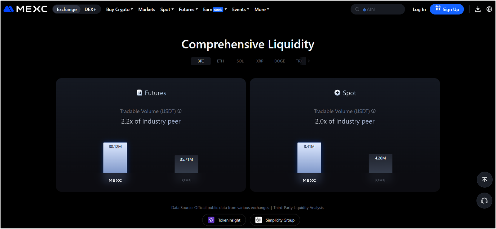 MEXC no-KYC crypto exchange