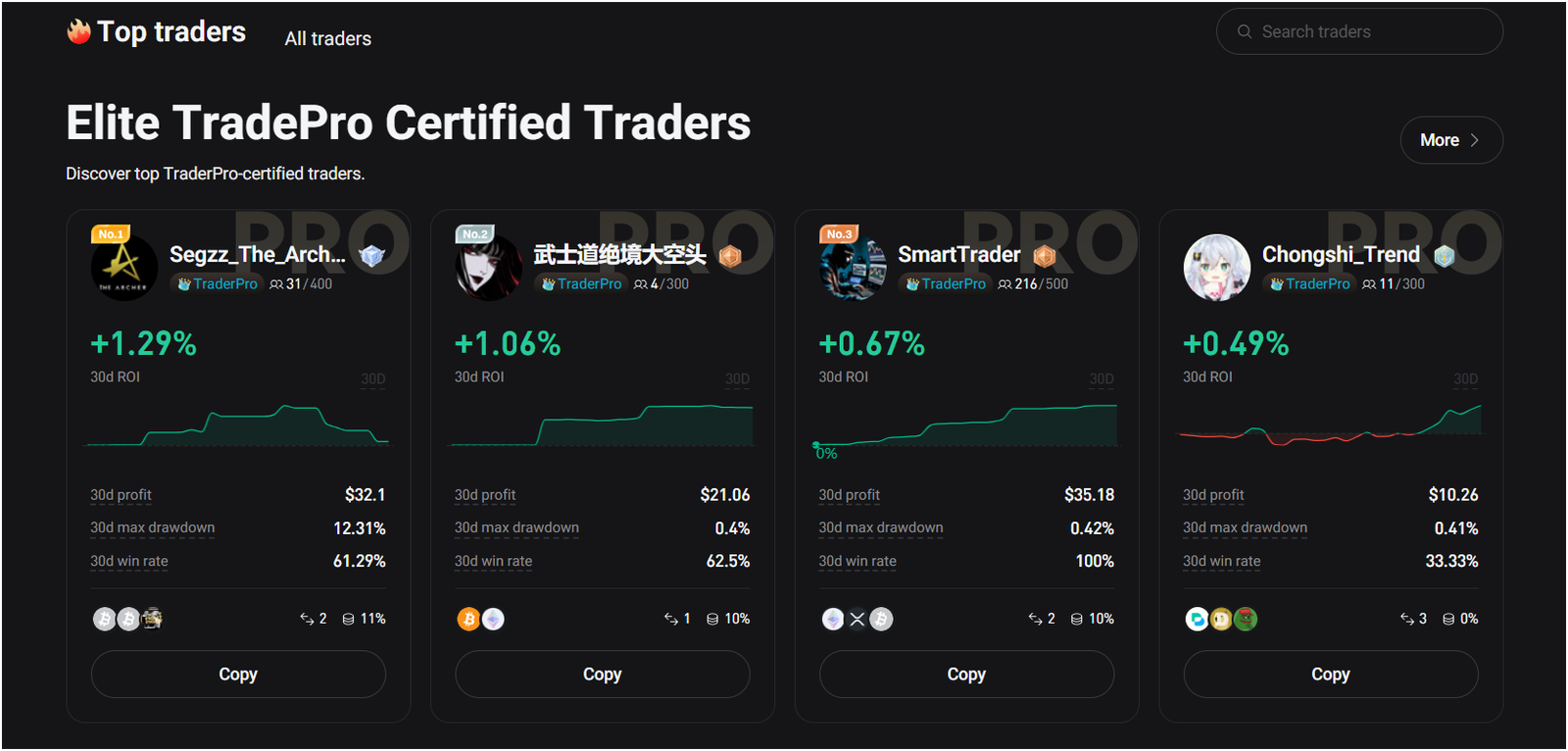 Bitget crypto trading platform