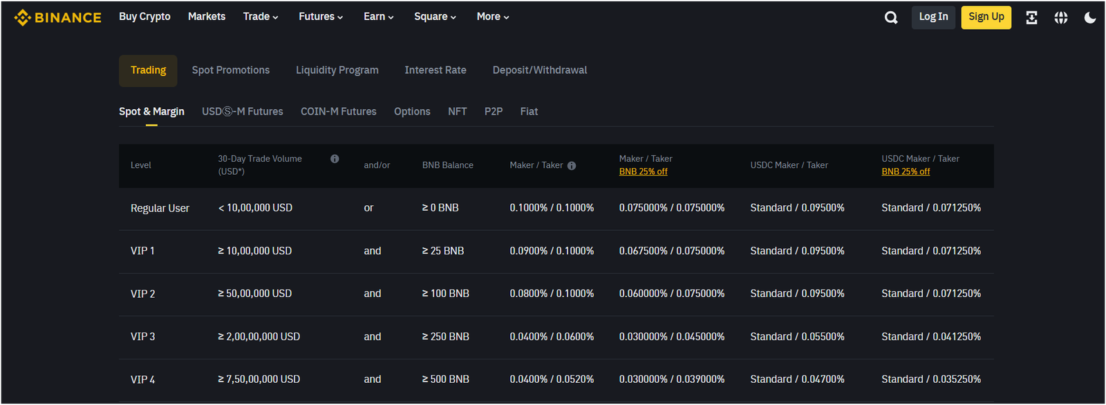 Binance fees
