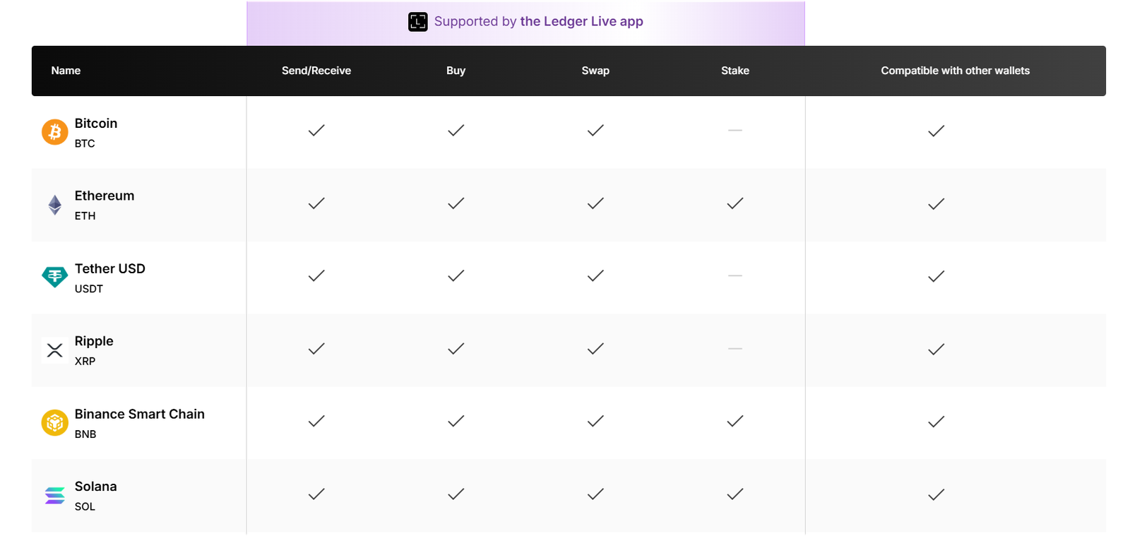 Ledger flex supported coins
