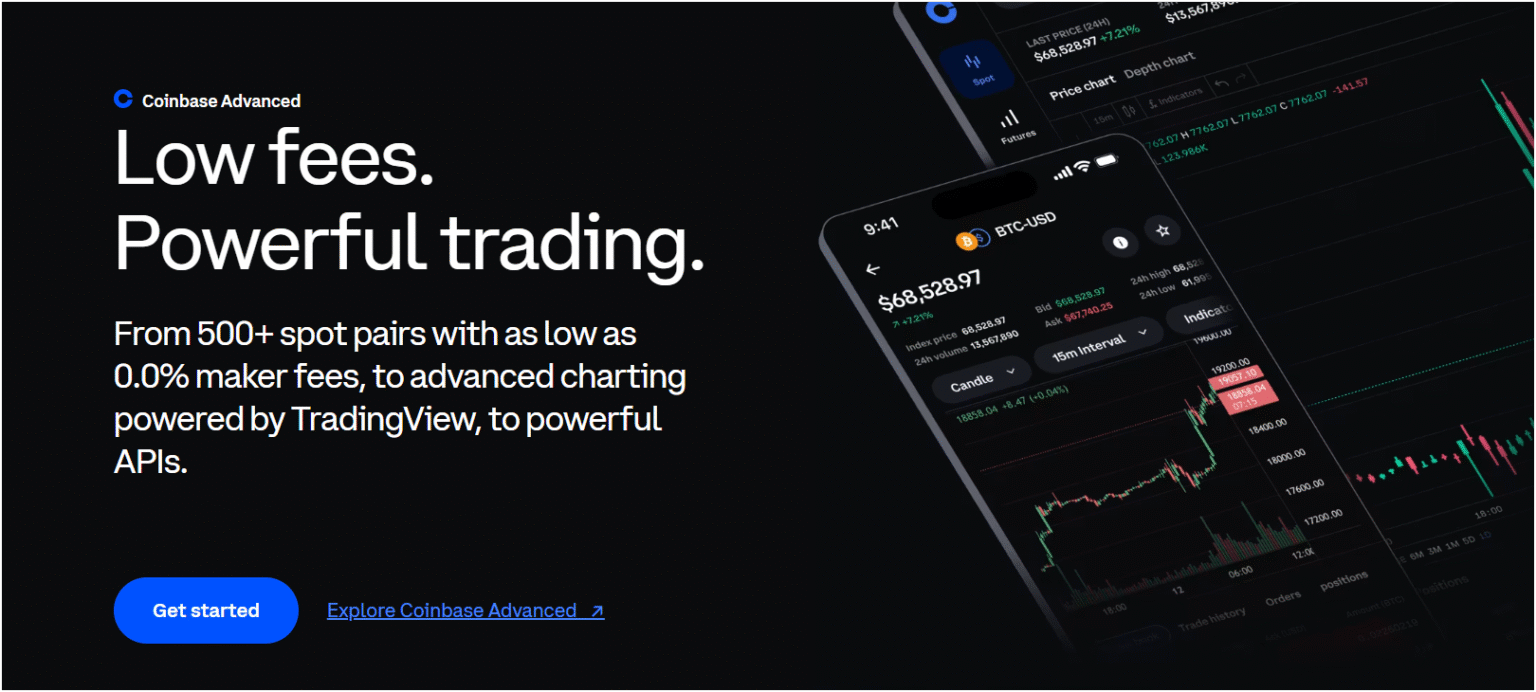 5 Best Crypto Leverage Trading Platforms For USA In 2026 (US-based)
