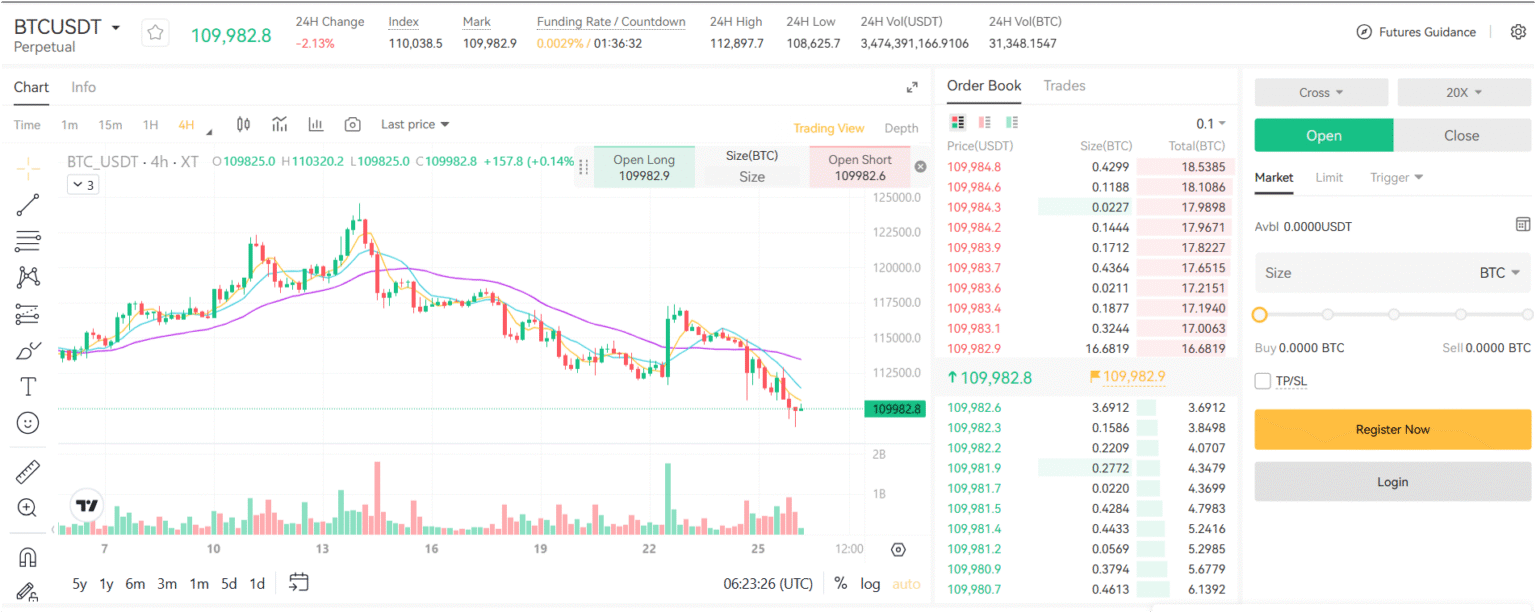 5 Best Crypto Leverage Trading Platforms For USA In 2026 (US-based)