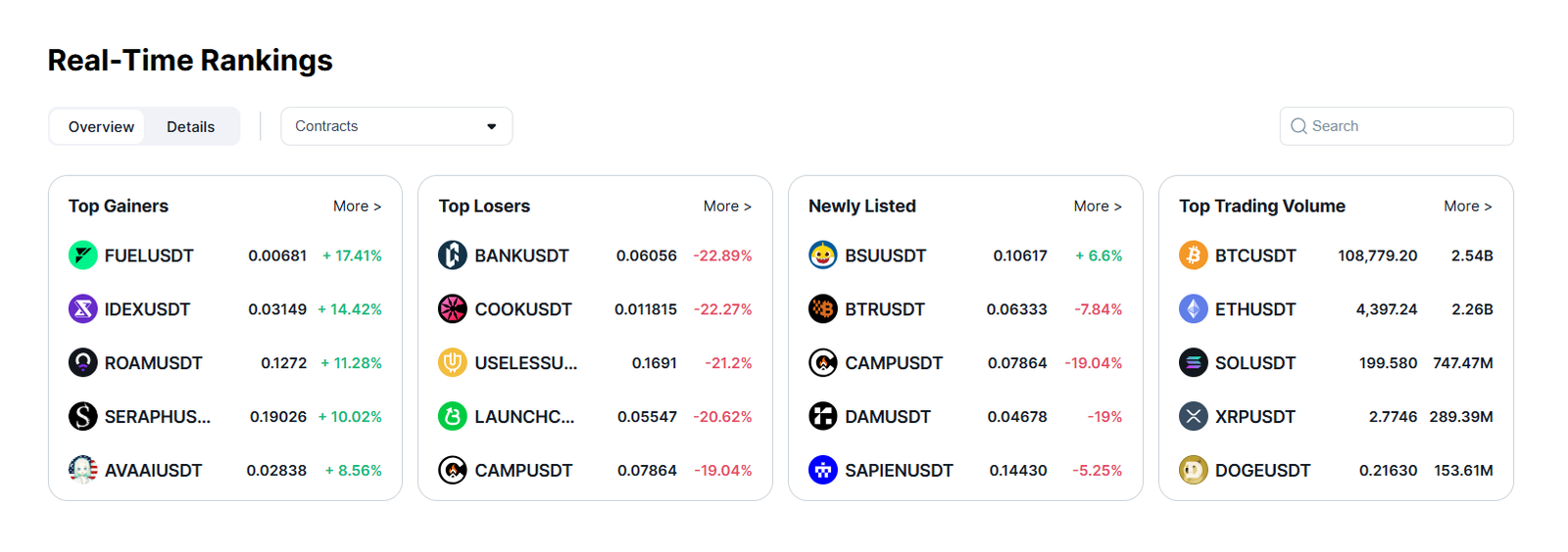 supported coins