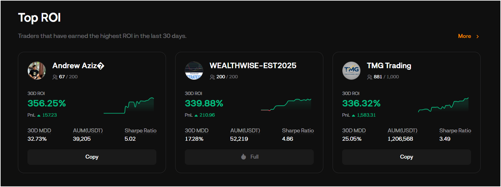 copy trading