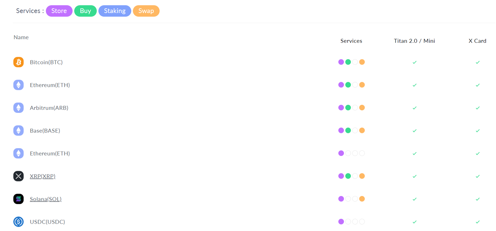 ELLIPAL X Card supported coins