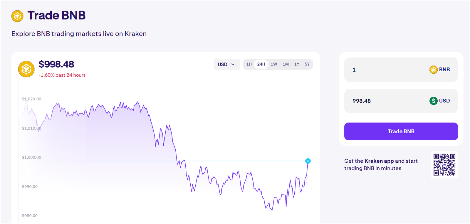 Kraken buying BNB