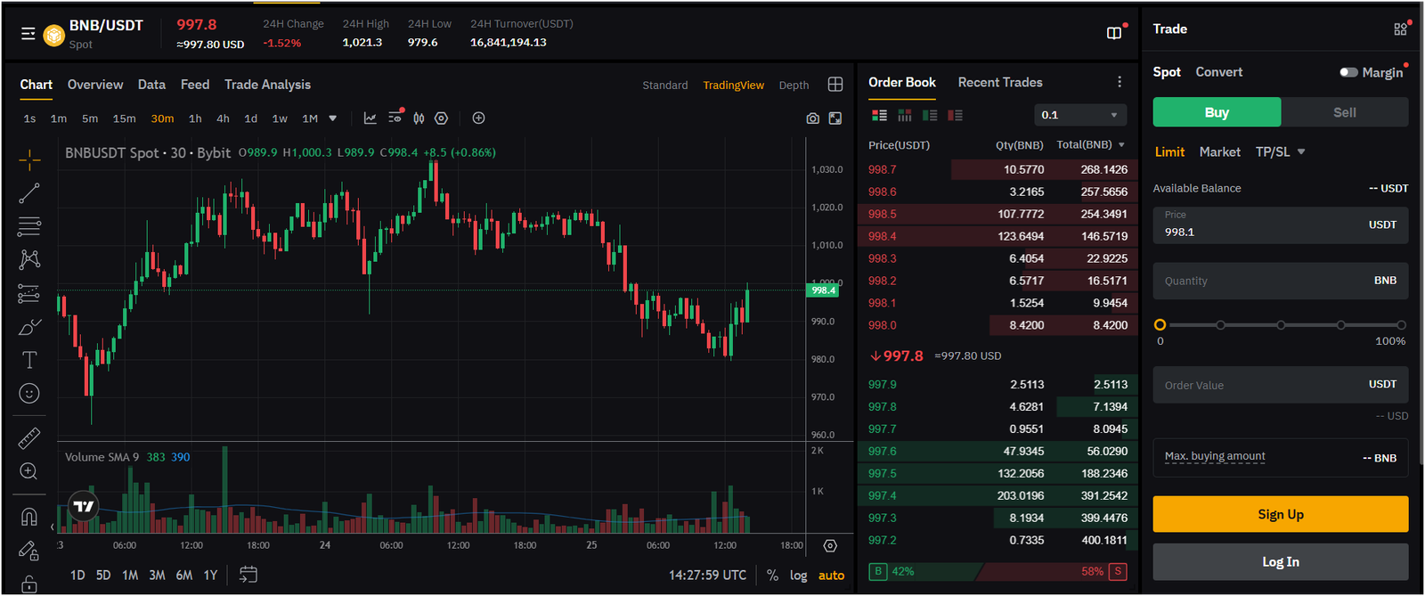 Trade BNB crypto on Bybit