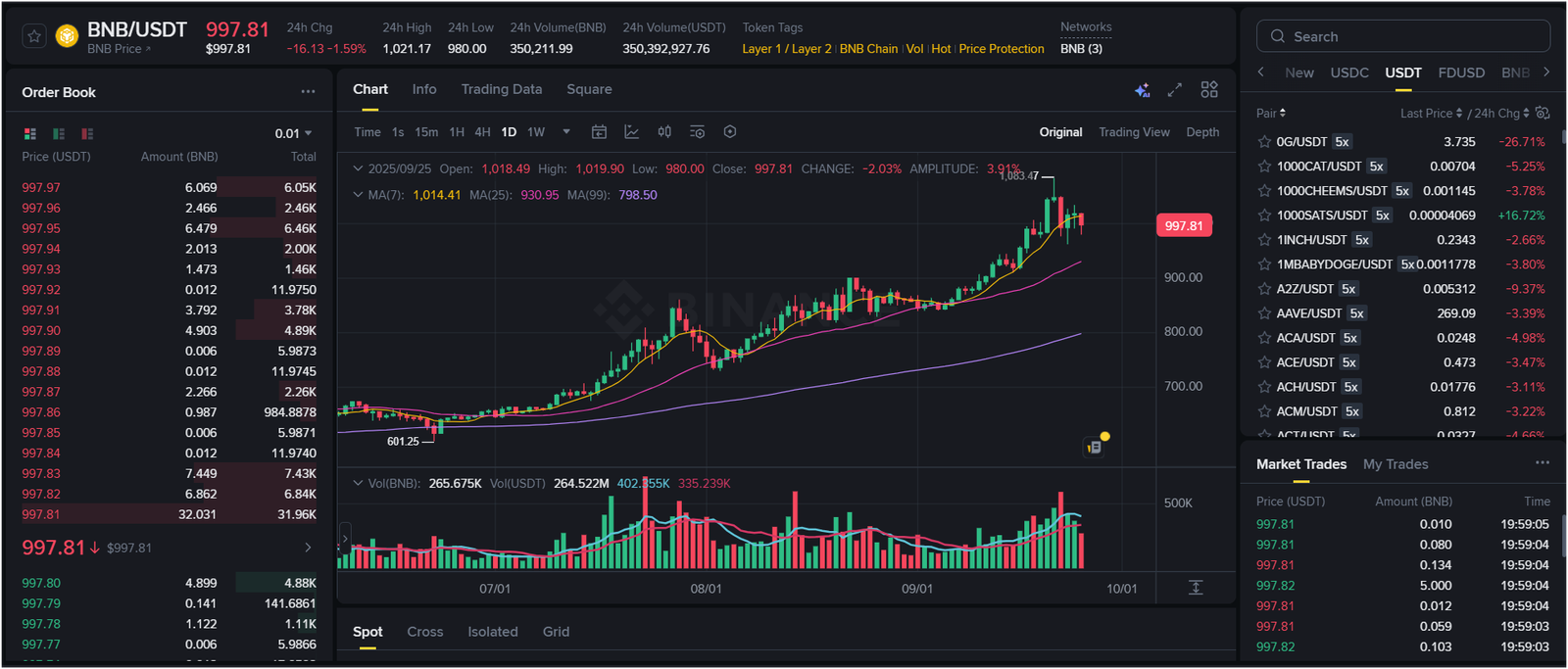 Binance