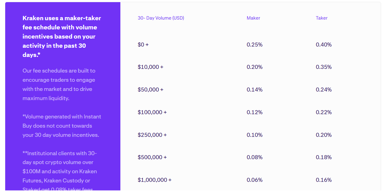 Kraken pro fees