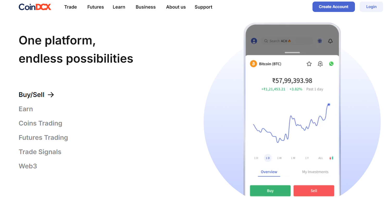CoinDCX